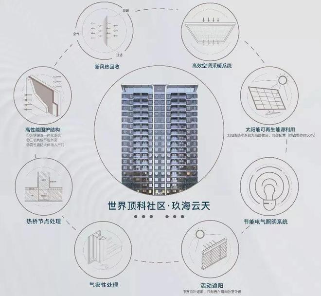 样值得买吗-中建玖海云天优缺点楼盘评测k8凯发马竞赞助临港中建玖海云天怎么(图10)